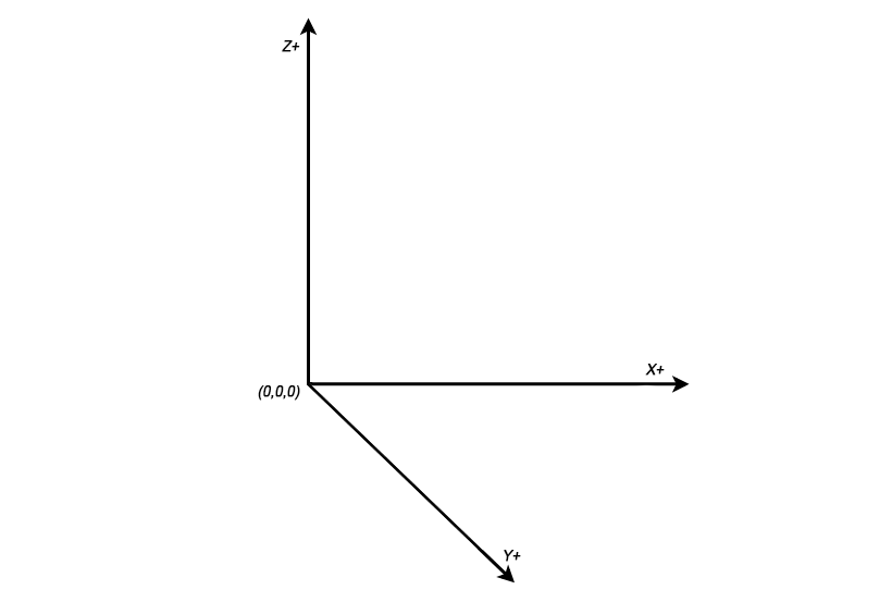 Coordinate systems