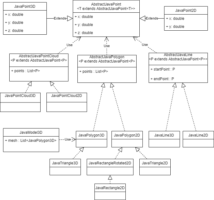 Geometric Domain classes