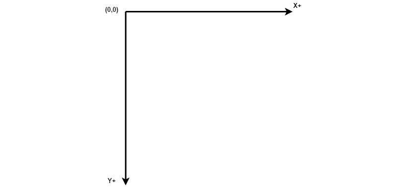Image Coordinate system